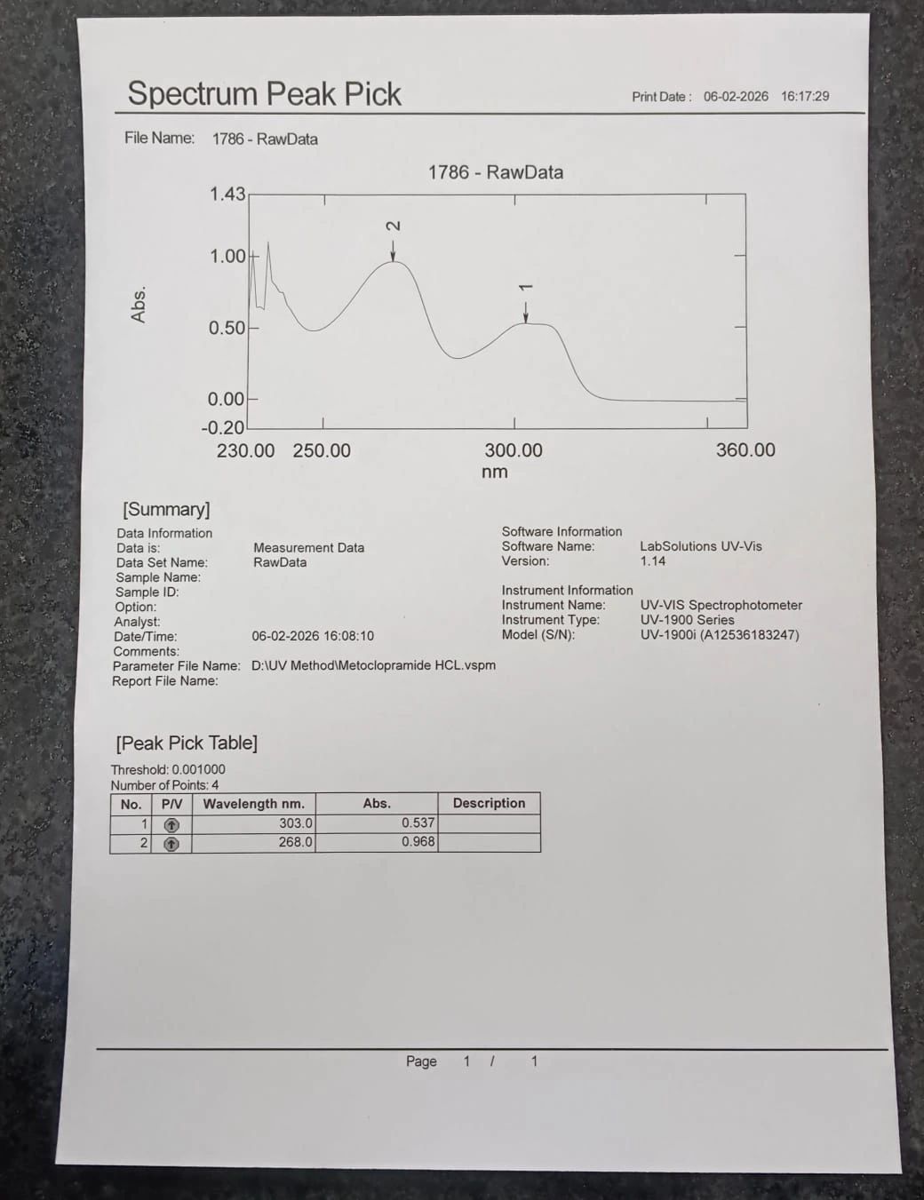 UV-Vis Spectroscopy Results