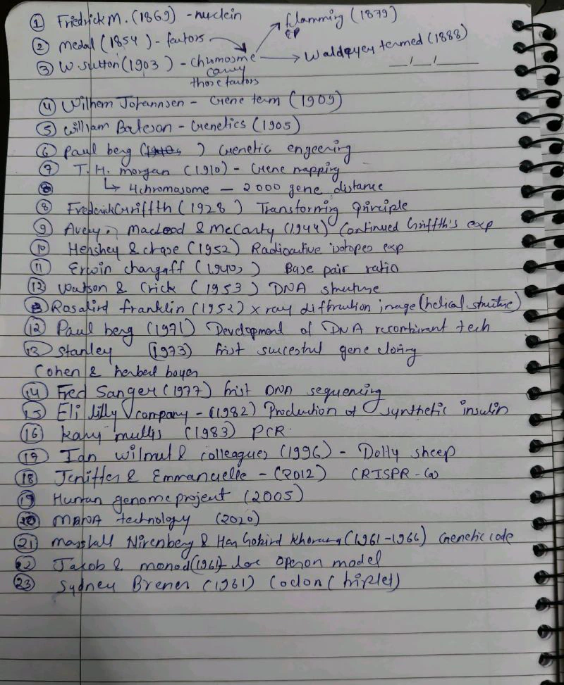 Handwritten Chronology of Genetics